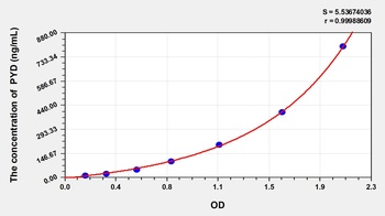 Rat PYD(pyridinoline) ELISA Kit Catalog Number: orb1146828