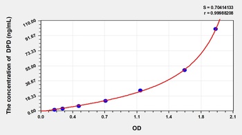 Rat DPD(deoxypyridinoline) ELISA Kit Catalog Number: orb1146827