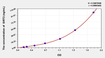 Mouse SIRT2(Sirtuin 2) ELISA Kit Catalog Number: orb1146825