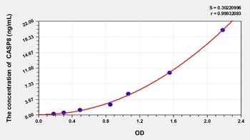 Cattle CASP8(Caspase 8) ELISA Kit Catalog Number: orb1146822