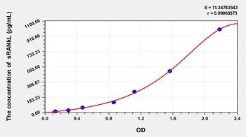 Human sRANkL(Soluble Receptor Activator Of Nuclear Factor Kappa B Ligand) ELISA Kit Catalog Number: 