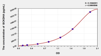 Mouse BCKDHA(2-oxoisovalerate dehydrogenase subunit alpha, mitochondrial) ELISA Kit Catalog Number: 