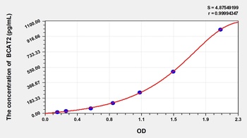 Mouse BCAT2(Branched-chain-amino-acid aminotransferase, mitochondrial) ELISA Kit Catalog Number: orb