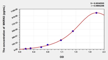 Human MKRN3(makorin ring-finger protein 3) ELISA Kit Catalog Number: orb1146804