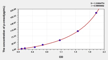 Human p-cresol ELISA Kit Catalog Number: orb782176