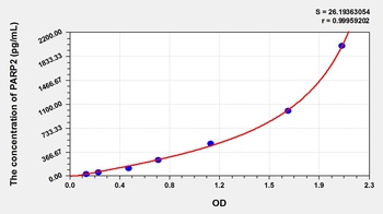 MouseÂ PARP2 ELISA Kit Catalog Number: orb782175