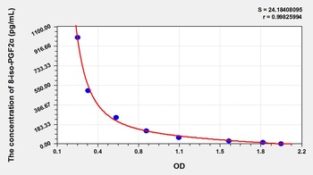 Mouse 8-iso-PGF2 alpha ELISA Kit Catalog Number: orb782174