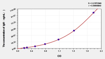 Rabbit IgM(Immunoglobulin M) ELISA Kit Catalog Number: orb1146786