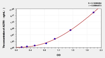 Guinea pig AGTR1(Angiotensin II Receptor 1) ELISA Kit Catalog Number: orb1146783