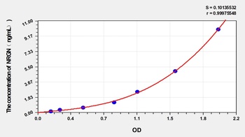 Rat NRGN(Neurogranin) ELISA Kit Catalog Number: orb1146777