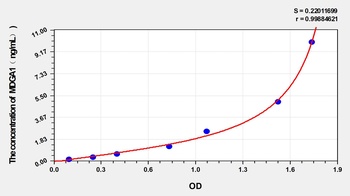 Mouse MDGA1(MAM domain-containing glycosylphosphatidylinositol anchor protein 1) ELISA Kit Catalog N