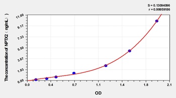 Mouse NPTX2(Neuronal Pentraxin II) ELISA Kit Catalog Number: orb1146773