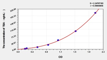 Mouse TBA(Total Bile Acid) ELISA Kit Catalog Number: orb1146770