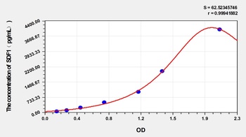 Rabbit SDF1(Stromal Cell Derived Factor 1) ELISA Kit Catalog Number: orb1146769