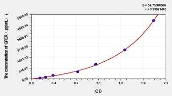 Rat GFER(Growth Factor, Augmenter Of Liver Regeneration) ELISA Kit Catalog Number: orb1146767