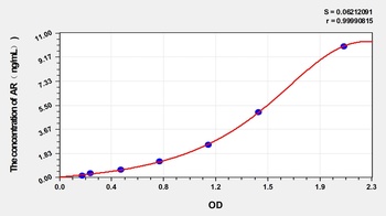 Goat AR(Androgen Receptor) ELISA Kit Catalog Number: orb1146766