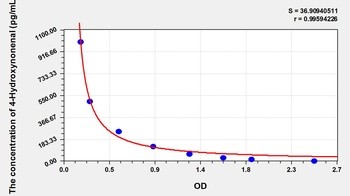 Rat 4-Hydroxynonenal ELISA Kit Catalog Number: orb782168