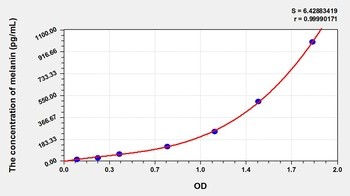 Human melanin ELISA Kit Catalog Number: orb782162