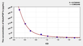 Rat 6ketoPGF1 alpha ELISA Kit Catalog Number: orb782160