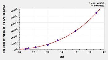 Rat Pro-ANP ELISA Kit Catalog Number: orb782157