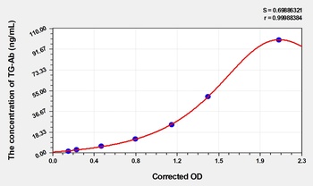 Rat TG-ab ELISA Kit Catalog Number: orb782152