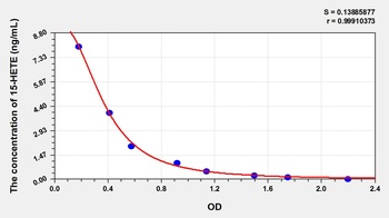 Human 15-HETE ELISA Kit Catalog Number: orb782150