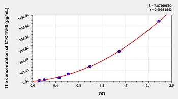 Mouse C1QTNF9 ELISA Kit Catalog Number: orb782145