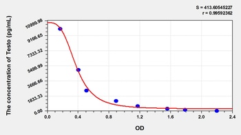 Rat Testo ELISA Kit Catalog Number: orb782143