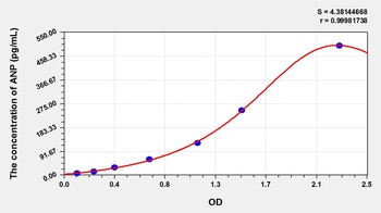 Mouse ANP ELISA Kit Catalog Number: orb782140