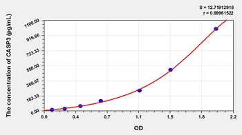 Rabbit CASP3 ELISA Kit Catalog Number: orb782137