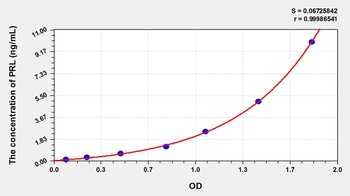 Goat PRL ELISA Kit Catalog Number: orb782133