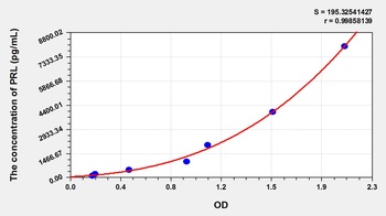 Sheep PRL ELISA Kit Catalog Number: orb782132