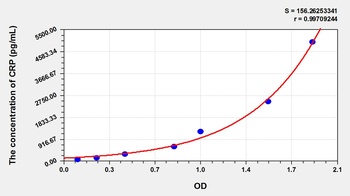 Sheep CRP ELISA Kit Catalog Number: orb782131