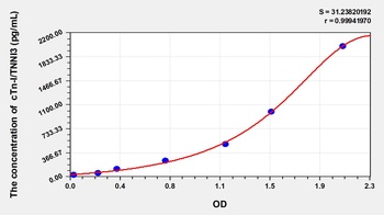 Primate TNNI3 ELISA Kit Catalog Number: orb782128