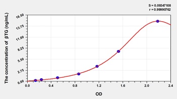 Rabbit beta TG ELISA Kit Catalog Number: orb782124