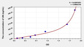 Primate alpha 2M ELISA Kit Catalog Number: orb782121