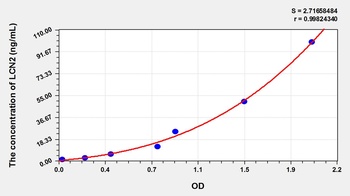 Rabbit LCN2 ELISA Kit Catalog Number: orb782120