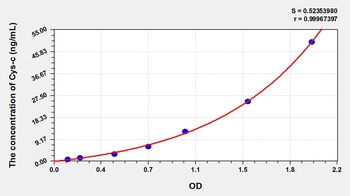 Rabbit Cystatin C ELISA Kit Catalog Number: orb782119