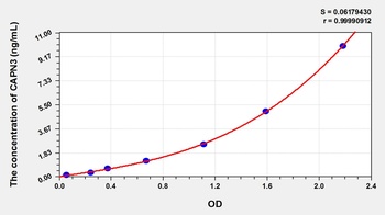 Animal CAPN3 ELISA Kit Catalog Number: orb782117