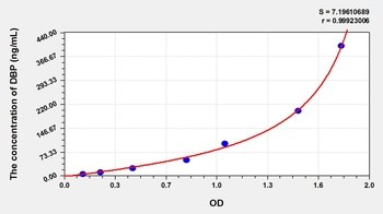 Animal DBP ELISA Kit Catalog Number: orb782110