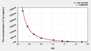 Other Tyr ELISA Kit Catalog Number: orb782099