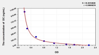 Other DC ELISA Kit Catalog Number: orb782096