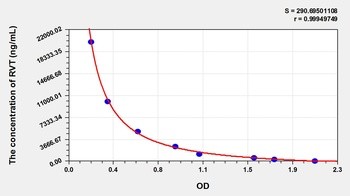 Other RVT ELISA Kit Catalog Number: orb782094