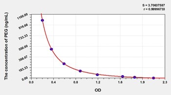 Other PEG ELISA Kit Catalog Number: orb782093