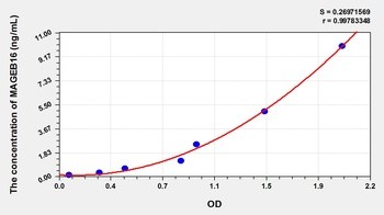 Mouse MAGEB16 ELISA Kit Catalog Number: orb782089