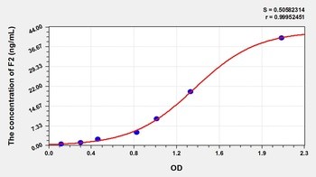 Animal F2 ELISA Kit Catalog Number: orb782087