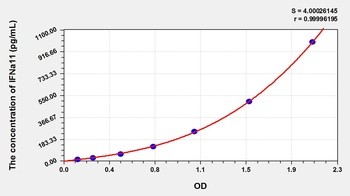 Mouse IFNa11 ELISA Kit Catalog Number: orb782082