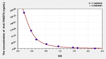 Human Anti-THSD7A ELISA Kit Catalog Number: orb782078