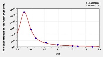 Human Anti-GRIN2A ELISA Kit Catalog Number: orb782077