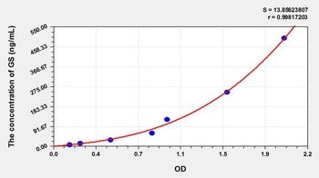 Animal GS ELISA Kit Catalog Number: orb782072